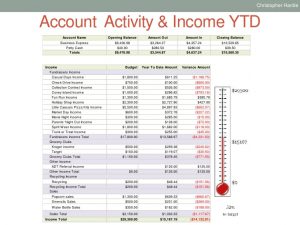 treasurer's report template bpo sample treasurers report