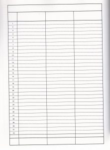 colum chart blank column list form