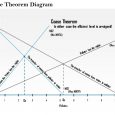 day plan template coase theorem diagram powerpoint presentation slide