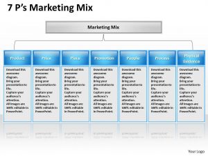 day plan template p marketing mix ppt design slide