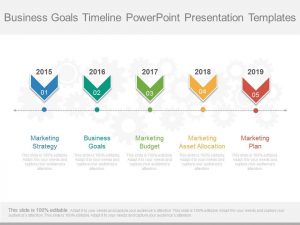 day plan template business goals timeline powerpoint presentation templates slide
