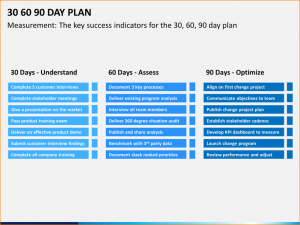 day plan template powerpoint day plan template powerpoint days plan slide