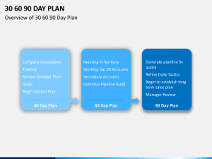 day plan template powerpoint days plan slide