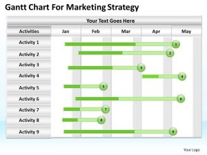 day plan template word marketing plan gantt chart for strategy powerpoint slides slide