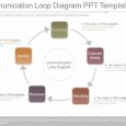 day plan template word custom communication loop diagram ppt templates slide