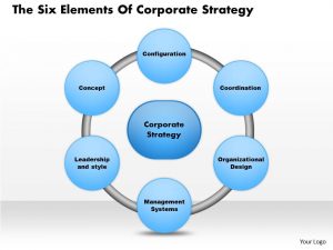 day sales plan the six elements of corporate strategy powerpoint presentation slide