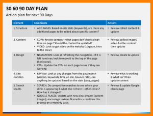 day sales plan day action plan template days plan slide