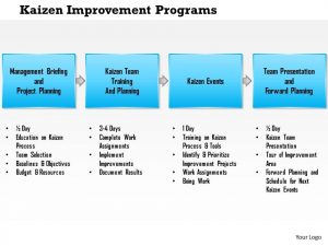 plan templates kaizen improvement programs powerpoint presentation slide template slide