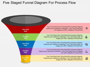 plan templates five staged funnel diagram for process flow flat powerpoint desgin slide