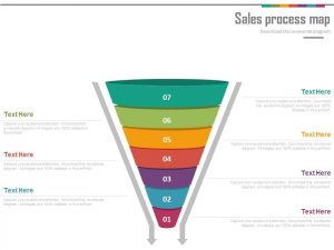 sales plan ppts sales process funnel map for lead generation powerpoint slides slide
