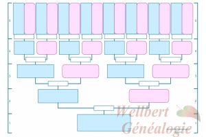 generation pedigree chart free family tree chart generations printable empty to fill in oneself