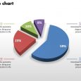 day action plan business comparison pie chart powerpoint graph slide
