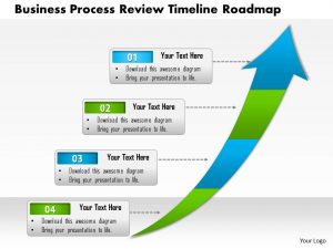 day review template business process review timeline roadmap stage powerpoint slide template slide