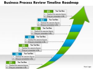 day review template business process review timeline roadmap stage powerpoint slide template slide