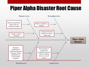 accident investigation form fish bone diagram sigma for piper alpha accident