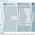 action plan formats process diagram lg