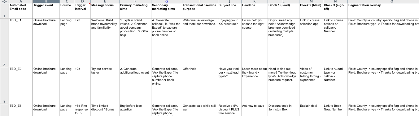 action planning template excel