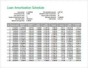 amortization schedule example expense report create loan amortization schedule template