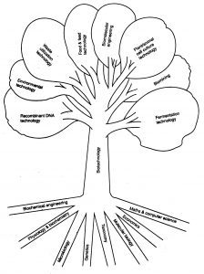 application forms template biotechnology tree large