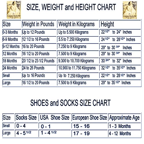 average baby weight chart