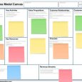 awesome powerpoint templates business model template wxdioeil