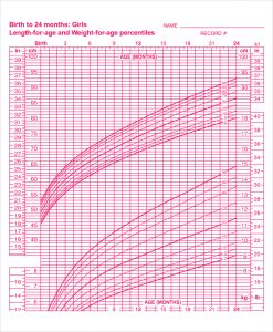 baby girl growth chart baby girl growth chart for birth to months