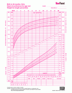 baby girl growth chart cjl