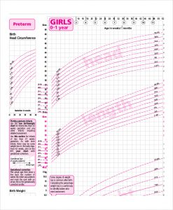 baby girl growth chart girls growth chart template free download