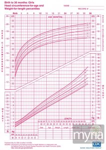 baby girl growth chart growth chart girls myria x