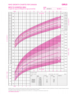 baby girl growth chart image