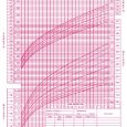 baby girl growth chart who growth chart girls
