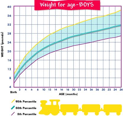 baby growth chart boy