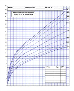 baby growth chart boy baby boy weight growth percentile chart