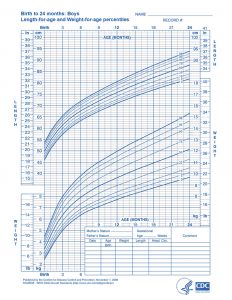 baby growth chart boy baby growth charts boys length and weight for age