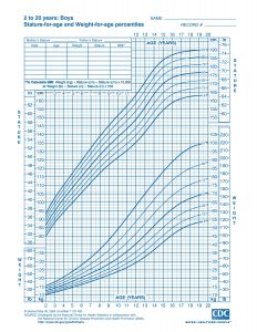 baby growth chart boy boys to years growth chart page