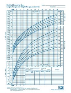 baby growth chart boy page px cdc growth chart boys birth to mths cjc pdf