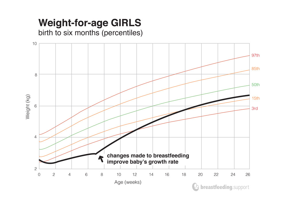 baby growth chart girl