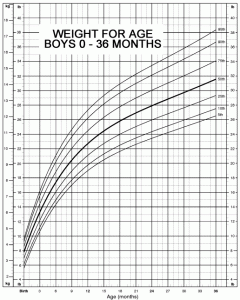 baby weight percentile chart boysweight