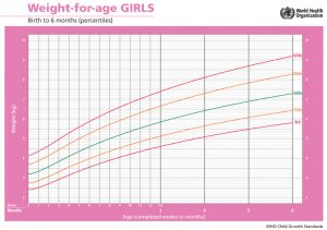 baby weight percentile chart cht wfa girls p