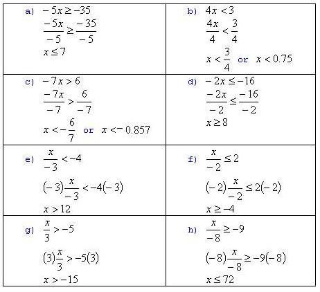 basic algebra problems