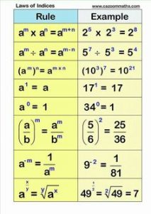 basic algebra worksheets abcabebeabaca maths tricks number worksheets