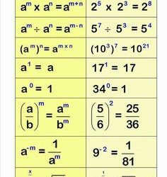 basic algebra worksheets abcabebeabaca maths tricks number worksheets