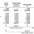 basic budgeting template basic