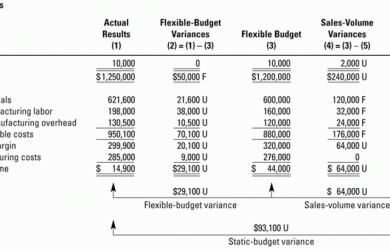 basic budgeting template basic