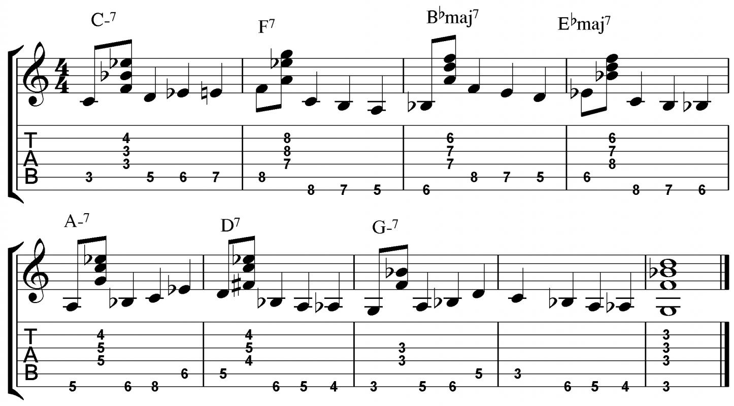 basic guitar chords pdf
