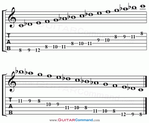 basic guitar chords pdf spanish guitar scales spanish gypsy tab c