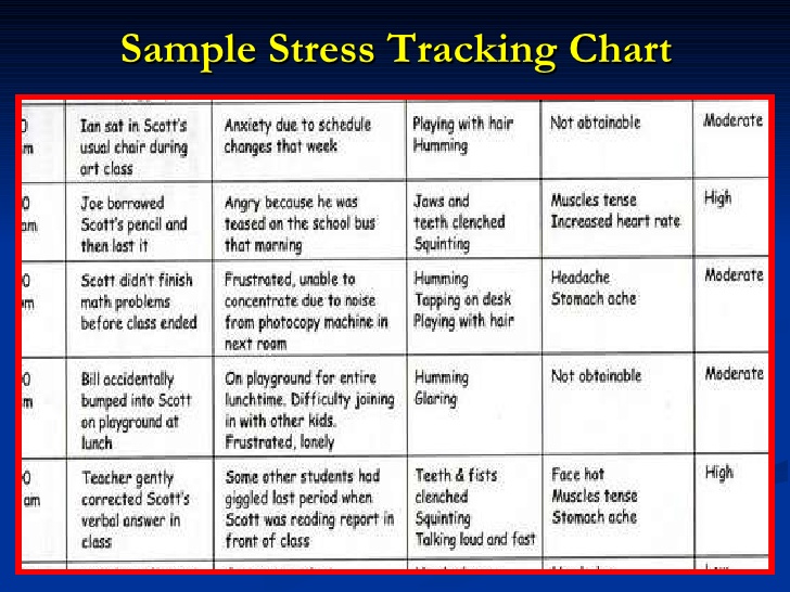 behavior tracking chart