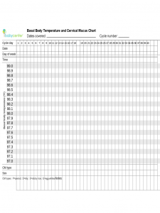behavior tracking chart basal body temperature and cervical mucus chart d