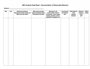 behavior tracking sheet abc behavior data sheet
