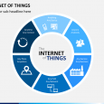 best ppt templates free download internet of things slide